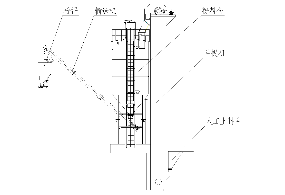 粉料輸送示意圖 粉料輸送示意圖